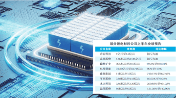 需求强劲驱动产销高增 锂电材料企业上半年业绩扎堆报喜