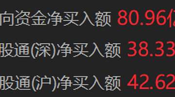 南向资金净买入超80亿港元
