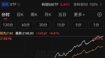 长鑫科技IPO申购日期确定,引发A股科技股狂欢!科创50指数大涨8.41%,50只成分股中49只个股上涨,长鑫科技能量为何如此惊人?其背后产业链超30家上市公司,市值超过3万亿元
