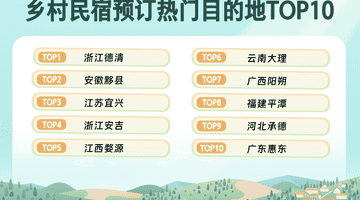 一间小院,一种生活:广东乡村“Country Stay”新观察|文旅开麦