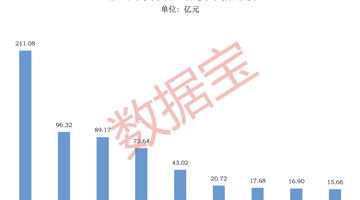 融资客大调仓！加仓光模块，撤离存储、金属钨赛道（附名单）