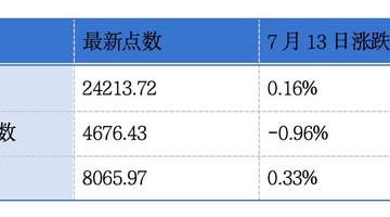 港交所将分批推出18只股票期权类别;超10家港股上市公司正在谋求回A上市丨港交所早参