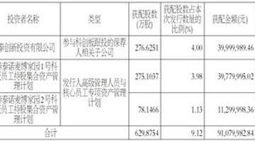 珠海泰诺麦博制药股份有限公司首次公开发行股票并在科创板上市网下初步配售结果及网上中签结果公告