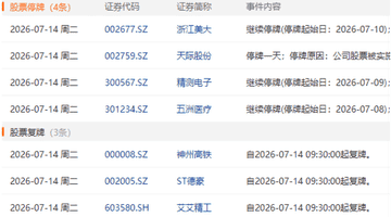 7月14日盘前停复牌汇总
