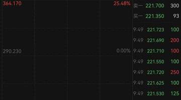 IBM股价暴跌超25%，创1987年以来最大单日跌幅