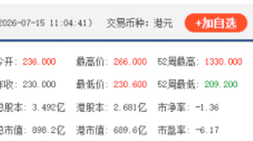 港股“大模型双雄”涨超10%