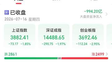 今天A股,调整原因找到了!