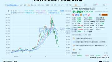 全球暴跌!AI叙事终结了吗?