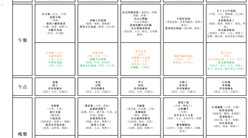 【育才娃娃推荐菜】黄金肉蛋卷(附7月20日-7月24日食谱)