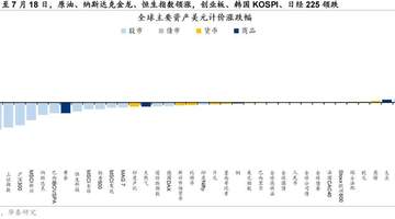 基本面修复成色决定港股再平衡进阶持续性