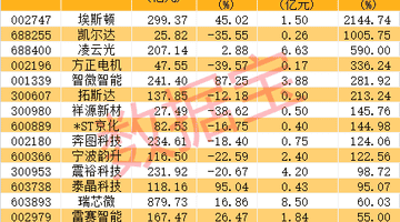AI全线回暖人形机器人迎关键突破，概念股业绩最高增21倍