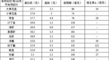 夏季海鲜食用全指南：安全、健康又美味的秘诀