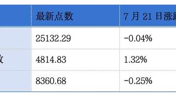 拓斯达、芯迈半导体递表港交所 飞速创新、乐舒适发盈喜