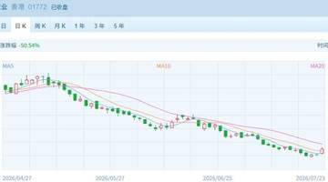 港股缩量反弹金融黄金成主力,汇丰创历史新高