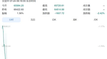 围观全球市场震荡!日韩股指重挫、科技龙头跌势加剧,还有这些联动热点你得知道