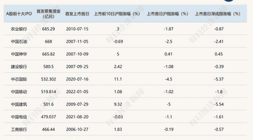 长鑫科技登陆A股引热议 多元活动与行业围观者共探存储产业新局