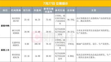 来这里get多元参与体验:长鑫科技今日上市 美暂停对伊打击 油市黄金市场大波动 宁德时代A股史上最大规模回购启动