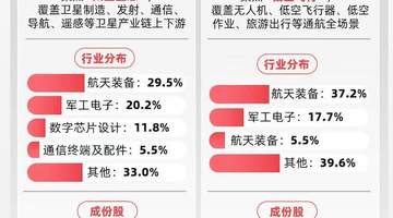 参与商业航天行情 卫星ETF易方达(563530)近三月吸金稳居同类产品榜首