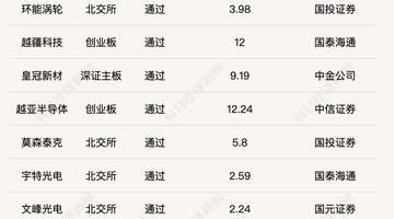 7月北交所IPO节奏快 港交所递表数创去年9月新低 港股新股首日破发超四成,多元融资与行业动态引关注