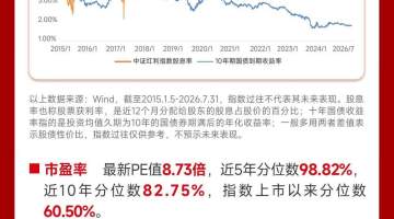 科技震荡下红利资产成配置重点 多元红利投资体验引市场关注