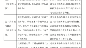 #中传取消艺考引热议 多元活动新调整下 学子需参照去年本省艺类非校考专业分评估