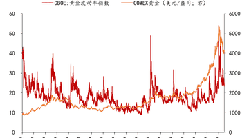 央行二季度购金创高 多元黄金投资方式带动市场参与感升级
