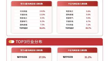 电网设备板块暖意回升 投资者追捧易方达电网设备ETF连续两日获资金加持