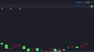 港股早间震荡调整 恒指跌超1.6% 黄金股掀上涨潮 三家新股亮相MiniMax逆势涨超10%引关注