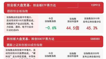8月6日A股震荡互动多 沪指反弹煤炭电子化学品受热捧 沪深300ETF易方达受投资者青睐
