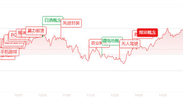 2.53万亿成交额下的市场体验:沪指拉升时,这些热门板块正迎来涨停潮