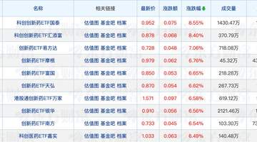 半导体基金频出溢价风险提示 金梓才、郑澄然调研扬杰科技引关注