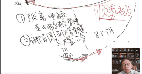如何飞往火星?《张朝阳的物理课》讲解前往火星之旅