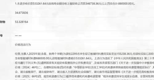 2025襄阳一学校违规收教辅费敛财 2295名学生家庭权益受侵害后监管重拳罚没88万