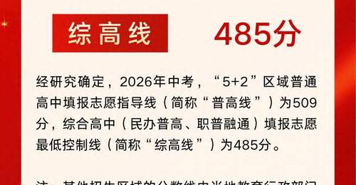 2026年成都市“5+2”区域中考分数线划定!