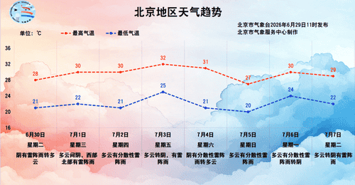 今天傍晚至夜间北京还有雷阵雨,晚高峰出行注意安全