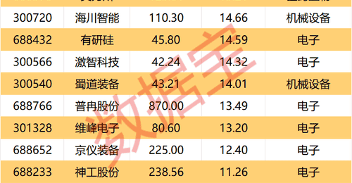 600869,6月合同订单合计超17亿元!