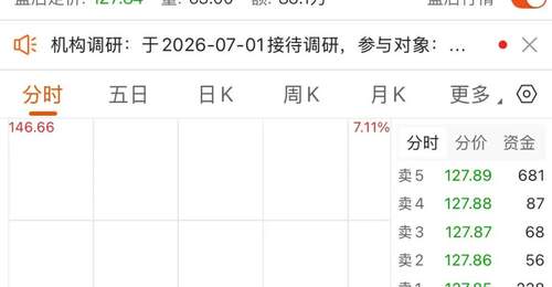 延续下跌!光伏逆变器龙头,最新回应