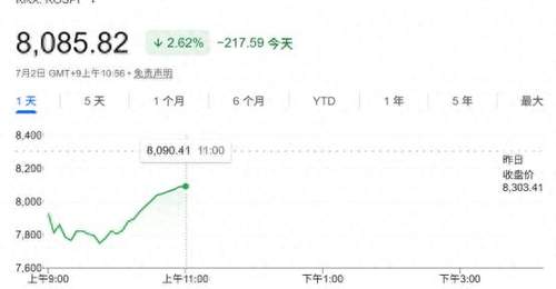 韩股巨震跌至熔断!“存储双雄”暴跌 华尔街芯片股抛售潮蔓延