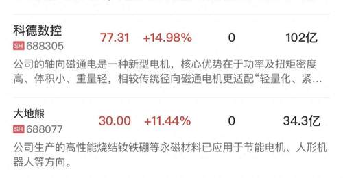 午报创业板指跌近3.5%,机器人概念逆势走强,半导体设备股集体调整