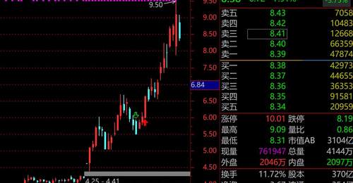 成交额骤降23%!31只百亿股仅紫金矿业1只“老登”,前3名兆易创新、中际旭创、京东方A悉数下跌,科技股大分化来了