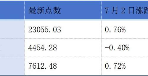 普赢创新递表港交所创业板;正力新能启动“回A”进程丨港交所早参