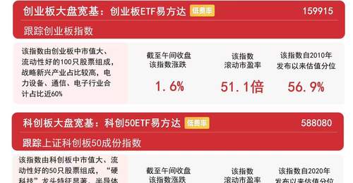创业板指早盘震荡走强涨1.6%,创业板ETF易方达(159915)昨日获资金净流入约19亿元