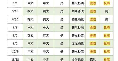 清华教授实名举报蒋方舟硕士论文系统性造假,人大回应:已介入调查