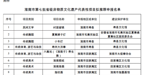 拟推荐名单,正在公示!