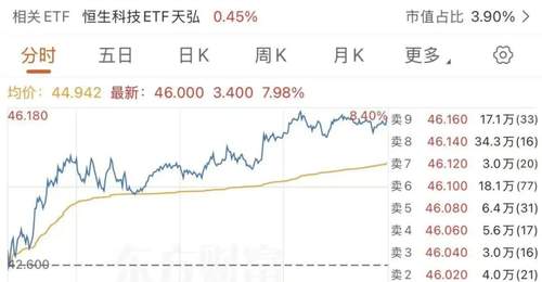 腾讯减持快手,套现百亿港元
