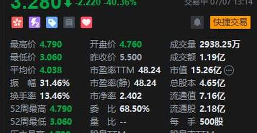 同仁堂医养港股上市首日跌超40%,二次招股降价两成仍未挽颓势