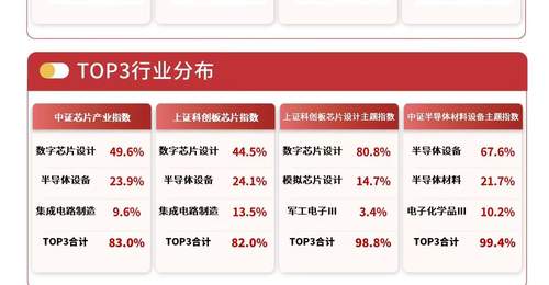 芯片概念内部表现分化,半导体设备ETF易方达(159558)半日获净申购1900万份