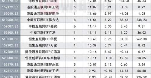 是何催化剂?港股科网全线爆发,重仓ETF已迎8连涨