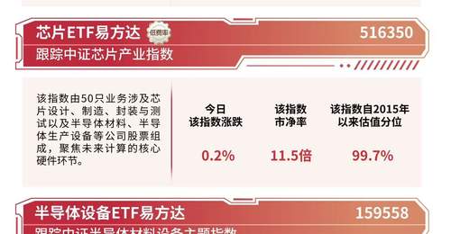 云计算板块今日走强,云计算ETF易方达(516510)标的指数涨超4%