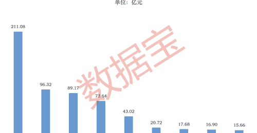 融资客大调仓!加仓光模块,撤离存储、金属钨赛道(附名单)